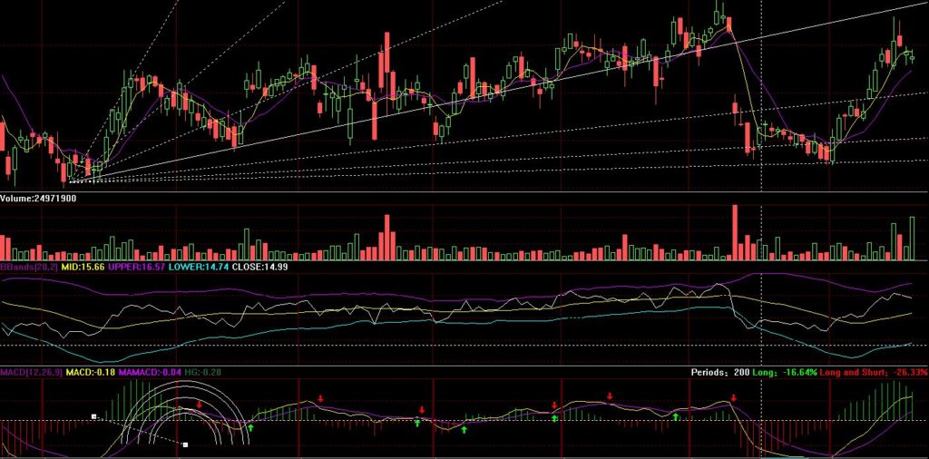stock chart stock chart