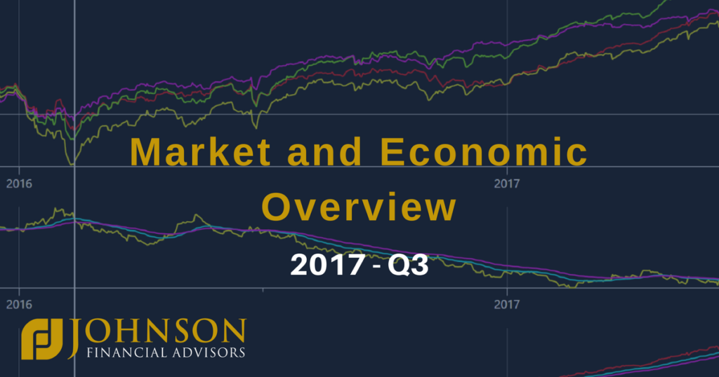 2017-Q3 Market and Economic Overview