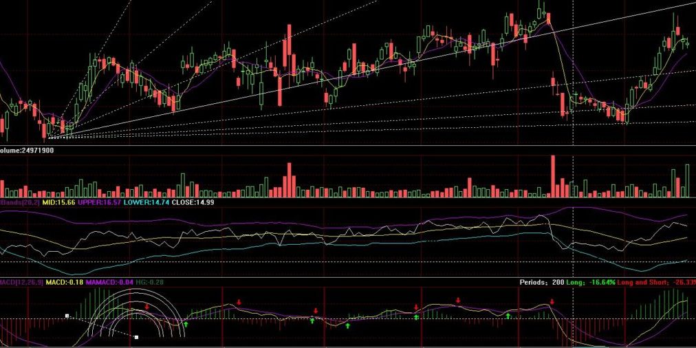 stock chart